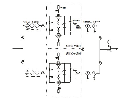 壓縮空氣凈化系統(tǒng)