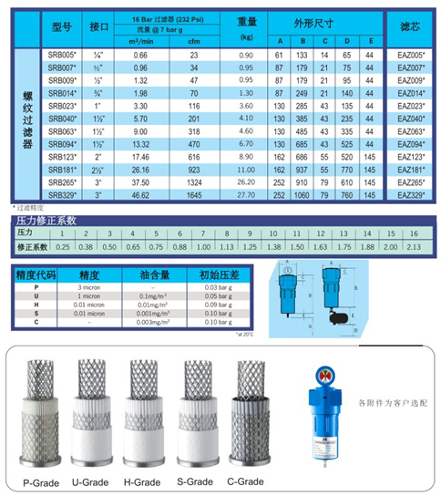 壓縮空氣過濾器技術(shù)參數(shù)