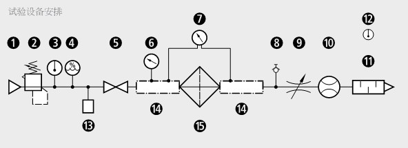 壓縮空氣過(guò)濾器試驗(yàn)設(shè)備安排