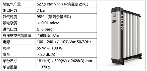 氮氣發(fā)生器參數(shù)