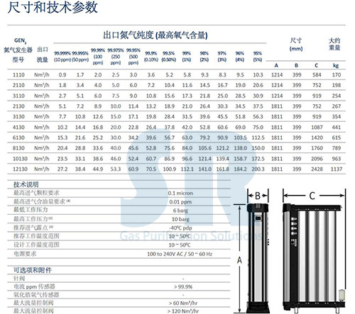 SR模塊化高純制氮機(jī)型號參數(shù)表