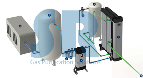 空壓機(jī)后處理設(shè)備之SR系統(tǒng)圖