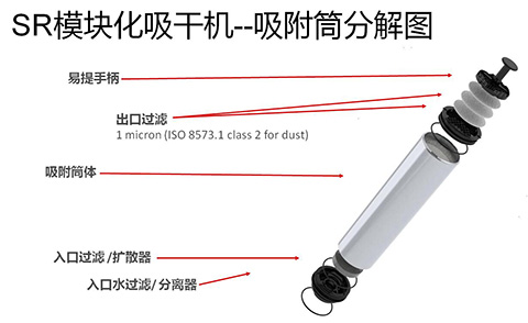 便于維護的英國進口SR模塊化吸附式干燥機吸附筒