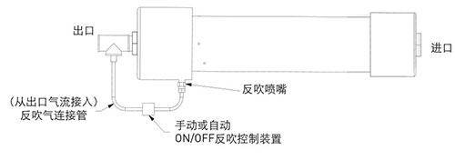 壓縮空氣干燥膜系統(tǒng)A安裝示意圖