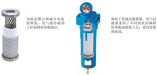 SRB氧氣過(guò)濾器是有別于普通的壓縮空氣過(guò)濾器