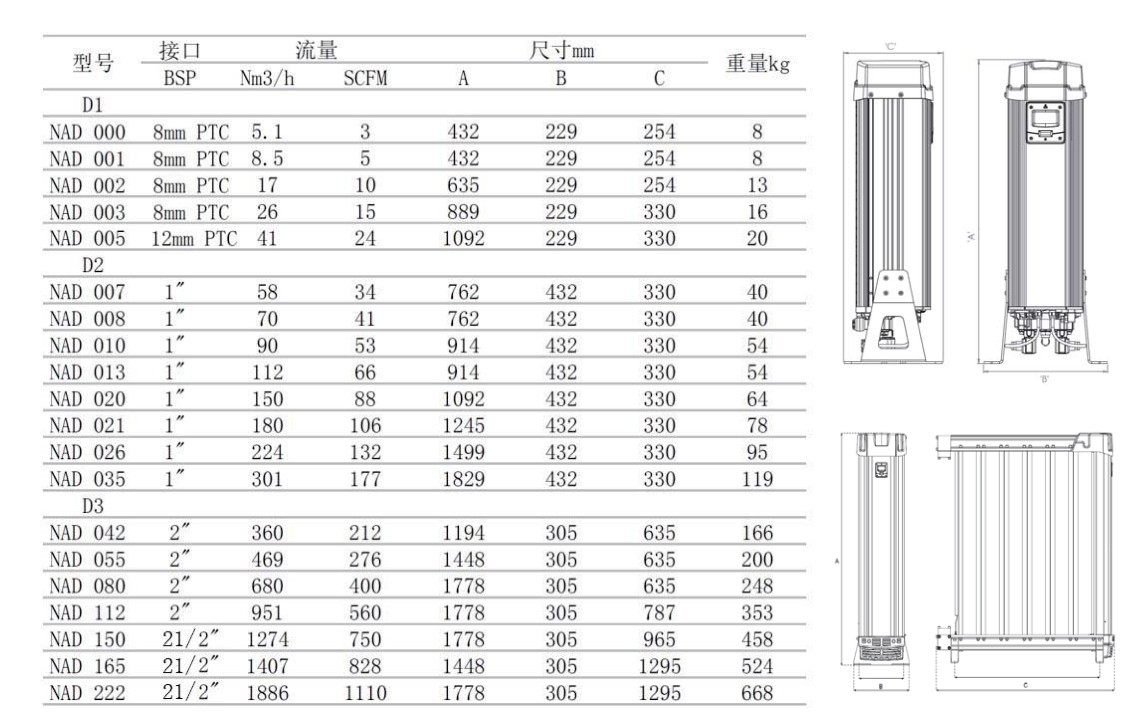 吸附式干燥器型號(hào)表格