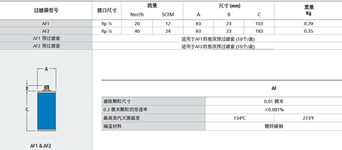 WALKER高壓滅菌器除菌過(guò)濾器技術(shù)參數(shù)