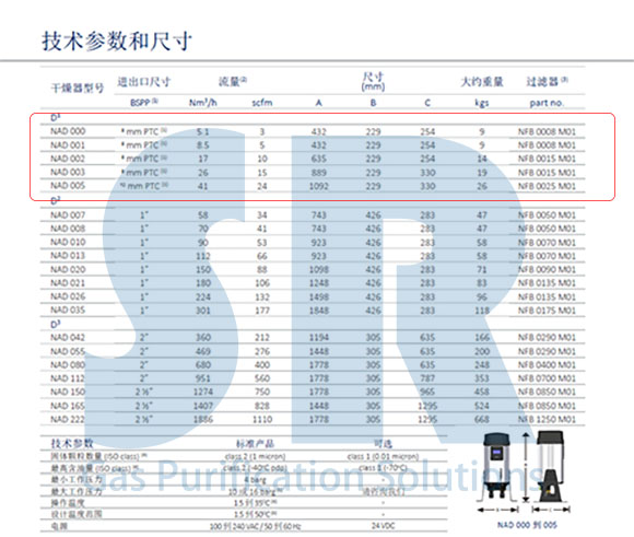 英國(guó)小型模塊干燥機(jī)技術(shù)參數(shù)和尺寸表