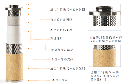 SR HP系列高壓過(guò)濾器所配的WALKER濾芯特點(diǎn)