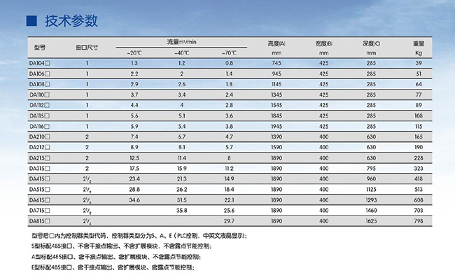 SR品牌DA系列模塊吸干機參數(shù)表