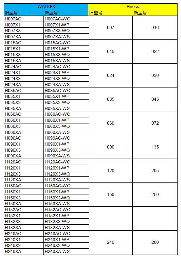沃克替換海洛斯濾芯型號(hào)對(duì)應(yīng)表